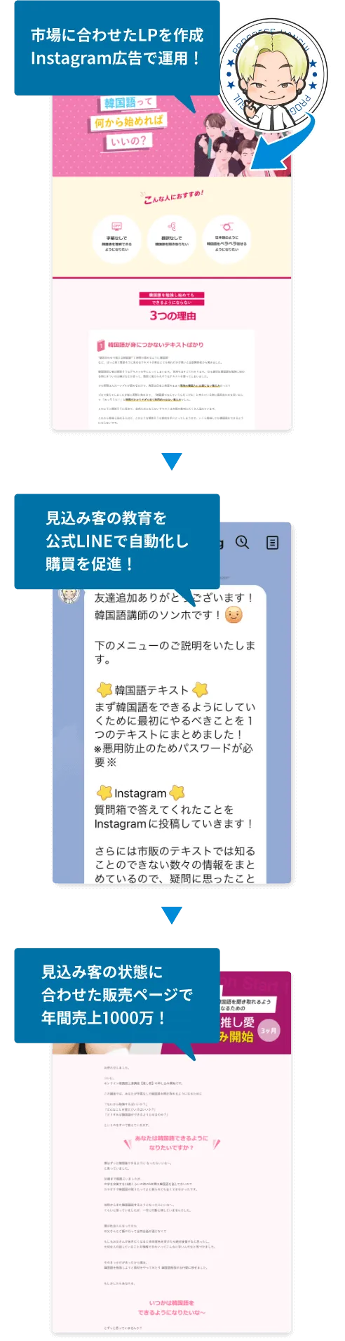 株式会社SPIRITS（スピリッツ）の専属Webチーム（専属ウェブチーム）が手掛けるWeb広告運用で年間売り上げ1000万